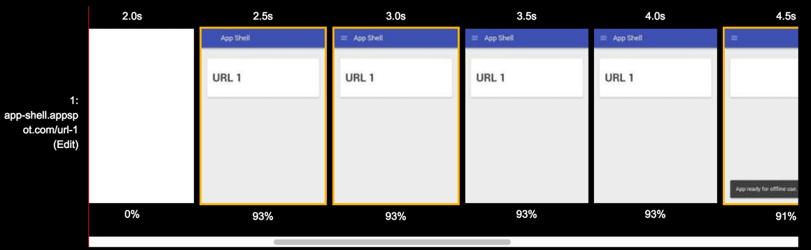 Chronologie de la peinture pour la première vue à partir du test de la page Web