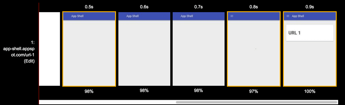 Chronologie de la peinture pour la vue répétée à partir du test de la page Web