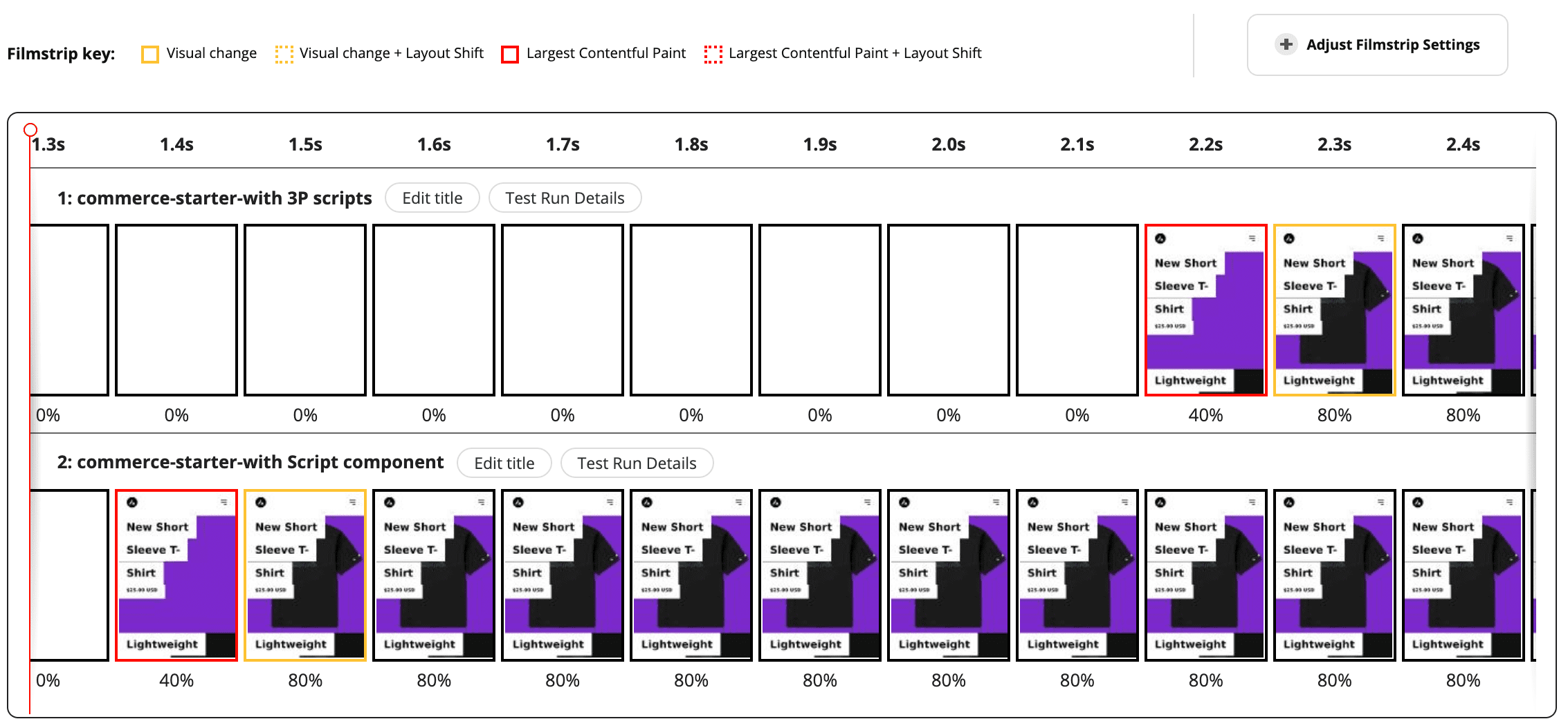 比較圖表顯示 LCP 的改善情形