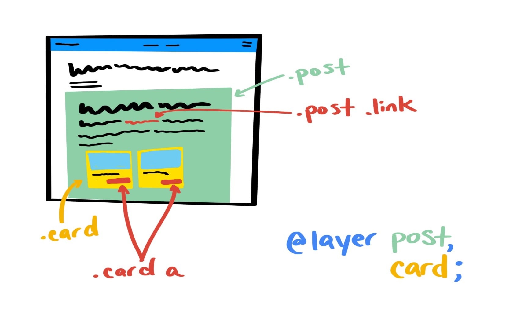 UI の分割に関するプロジェクトのデモのイラスト