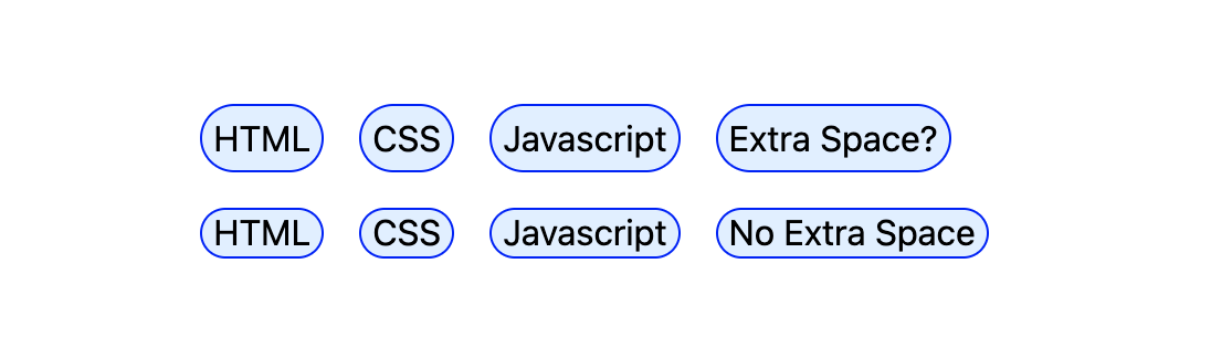 Tags are shown compared side by side. The first group has half-leading, the second has trimmed leading. The result is the second group is tighter together and optically centered.