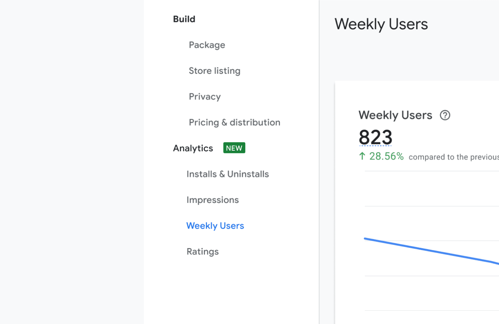 Uno screenshot del menu di navigazione a sinistra visualizzato quando si visualizza una singola estensione nella dashboard per sviluppatori del Chrome Web Store. Le opzioni in questo menu sono organizzate in due gruppi: &quot;Creazione&quot; e &quot;Analytics&quot;. Il gruppo &quot;Analytics&quot; ha un badge verde con testo bianco e l&#39;etichetta &quot;NUOVO&quot;. Gli elementi secondari di &quot;Creazione&quot; sono &quot;Pacchetto&quot;, &quot;Scheda dello Store&quot;, &quot;Privacy&quot; e &quot;Prezzi e distribuzione&quot;. I sottoelementi di &quot;Analytics&quot; sono &quot;Installazioni e disinstallazioni&quot;, &quot;Impressioni&quot;, &quot;Utenti settimanali&quot; e &quot;Valutazioni&quot;.