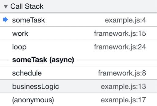 Um stack trace de algum código executado de forma assíncrona com informações sobre quando ele foi programado. Observe que, ao contrário do anterior, ele inclui &quot;businessLogic&quot; e &quot;schedule&quot; no stack trace.