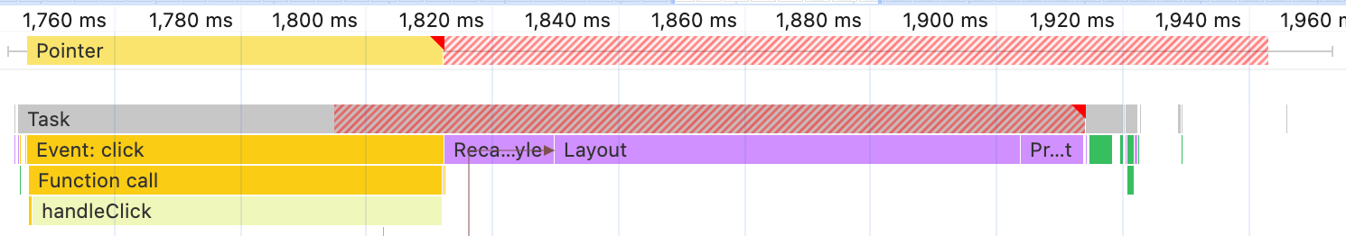 परफ़ॉर्मेंस पैनल में दिखाई गई, सीपीयू थ्रॉटलिंग की सुविधा चालू होने पर, डेस्कटॉप मशीन पर क्लिक इंटरैक्शन की प्रोफ़ाइल. इसमें 211 मिलीसेकंड लग रहे हैं