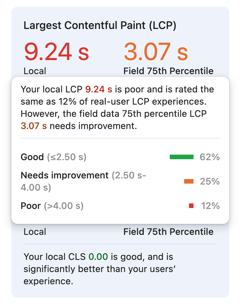 Comparaison entre la LCP locale et la LCP basée sur le terrain