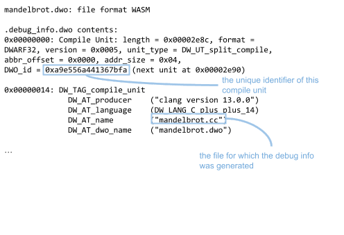 mandelbrot.wasm et informations de débogage