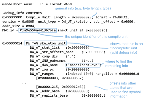 mandelbrot.wasm et informations de débogage