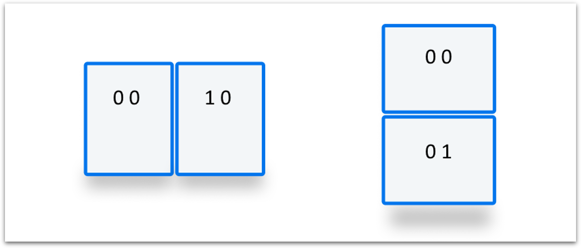 Schéma montrant des segments horizontaux et verticaux. Le premier segment horizontal est x 0 et y 0, le deuxième x 1 et y 0. Le premier segment vertical est x 0 et y 0, le second x 0 et y 1.