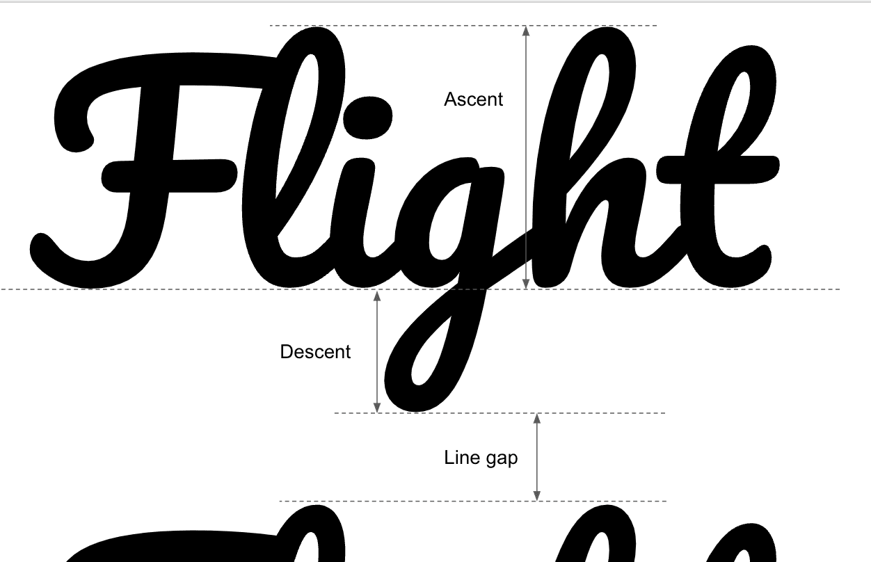 Diagramma che mostra l&#39;asse ascendente, l&#39;asse discendente e la spaziatura delle righe di un carattere.