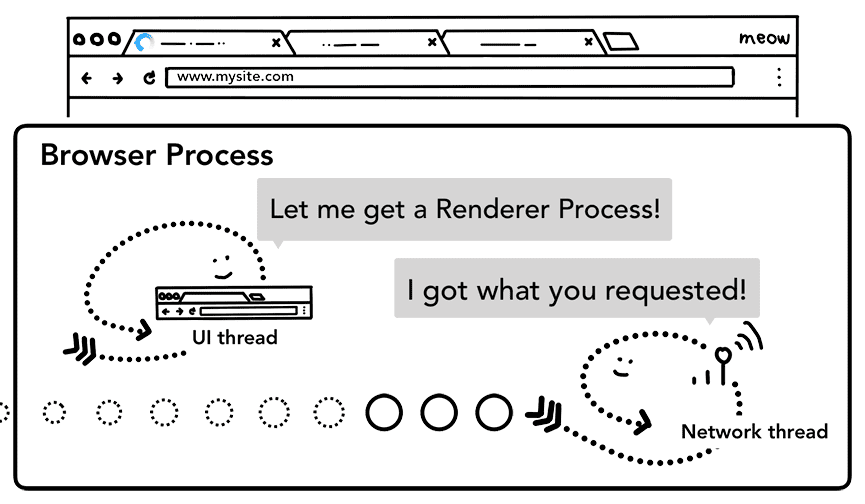 Znajdź proces renderowania