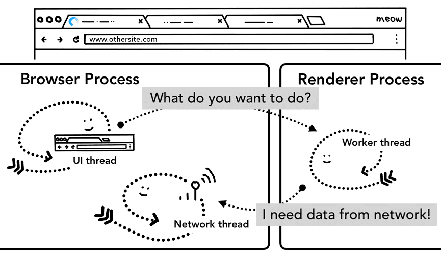 การนำทางของ ServiceWorker