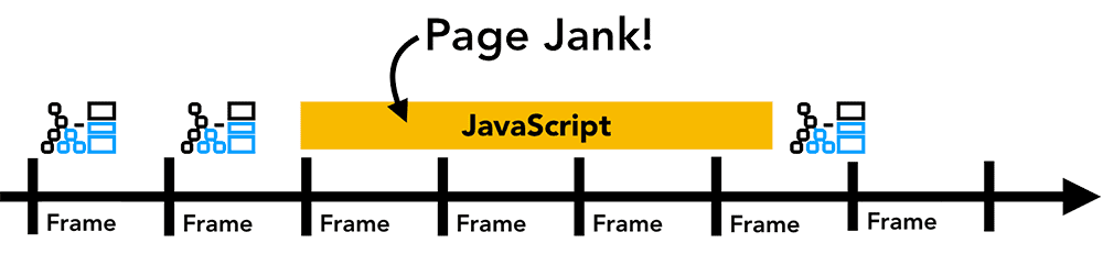 JavaScript による Jage ジャンク