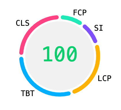 Pengukur skor Lighthouse, yang dikelompokkan menurut metrik (FCP, SI, LCP, TBT, dan CLS) yang membentuk skor total