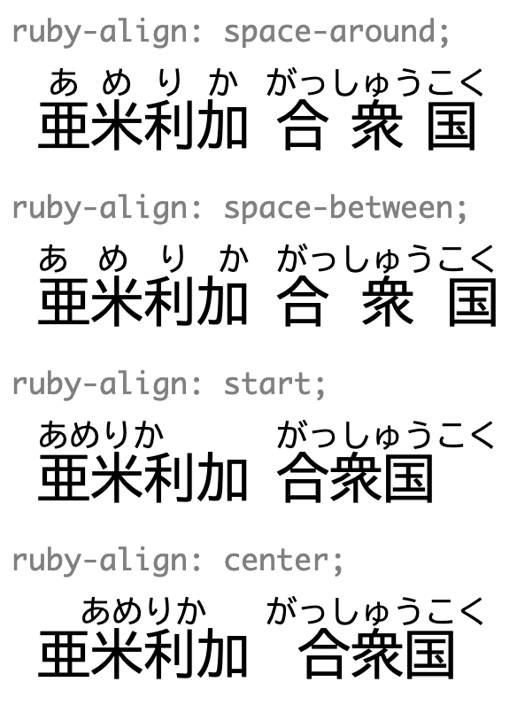 显示 ruby-align 属性用例的图片。