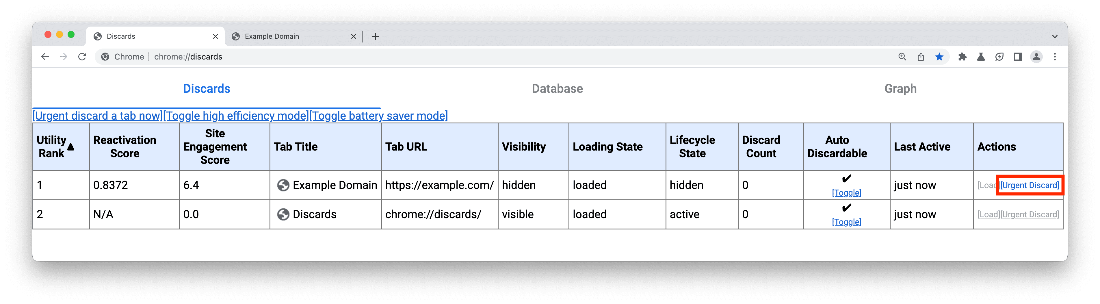 Captura de tela da interface chrome://discards mostrando a localização do link para descartar guias