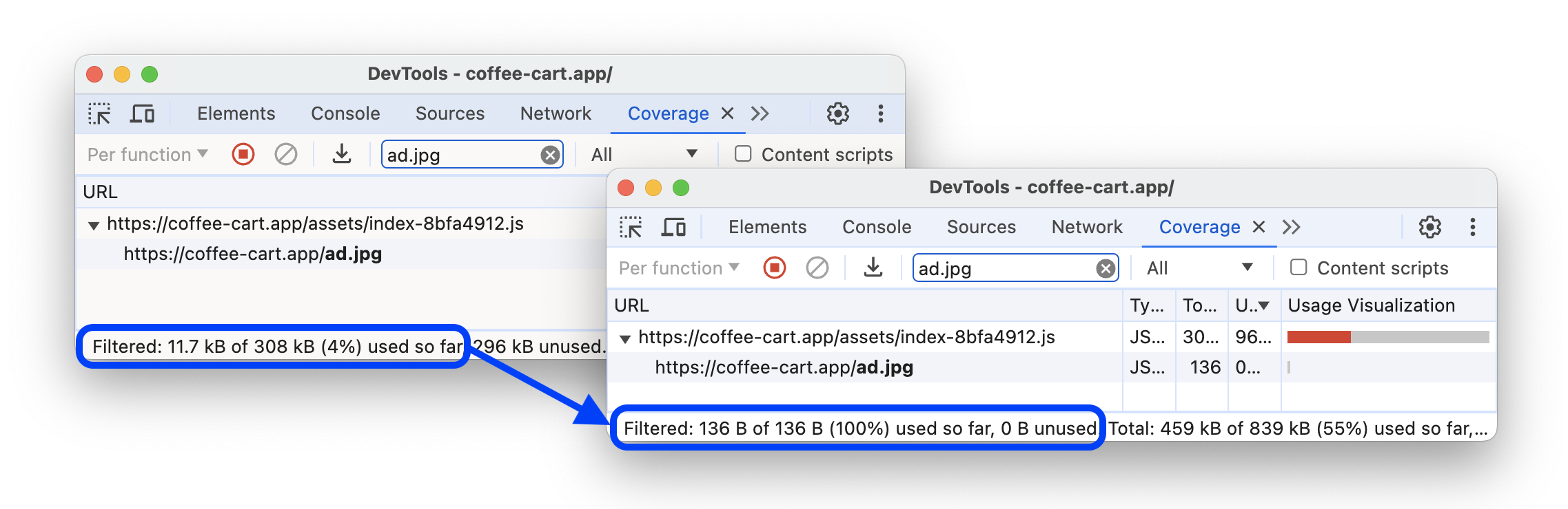До и после правильного расчета статистики совпадающих детей.