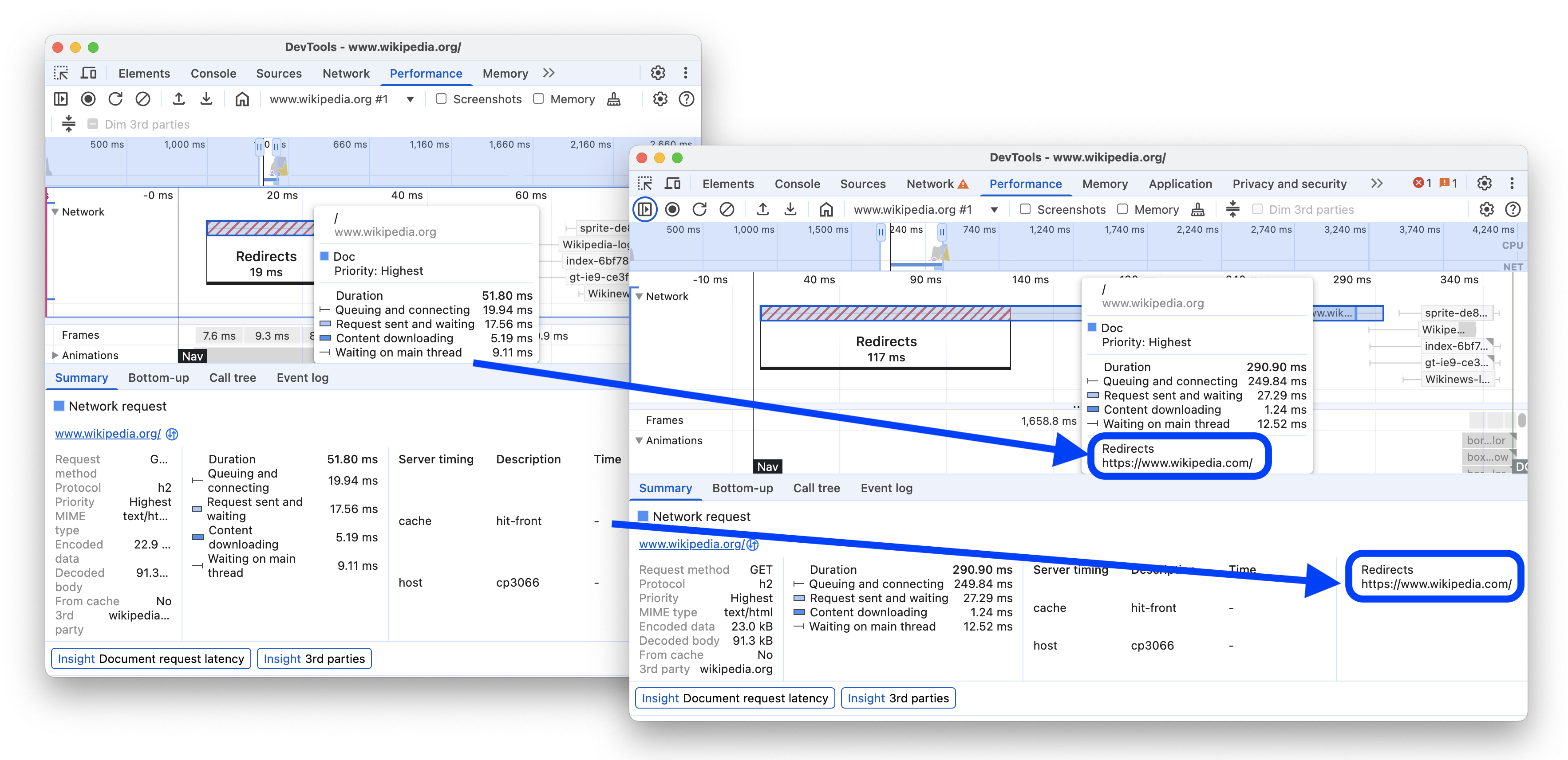 Przed i po dodaniu adresów URL przekierowania do podsumowania i etykietek żądań sieciowych.