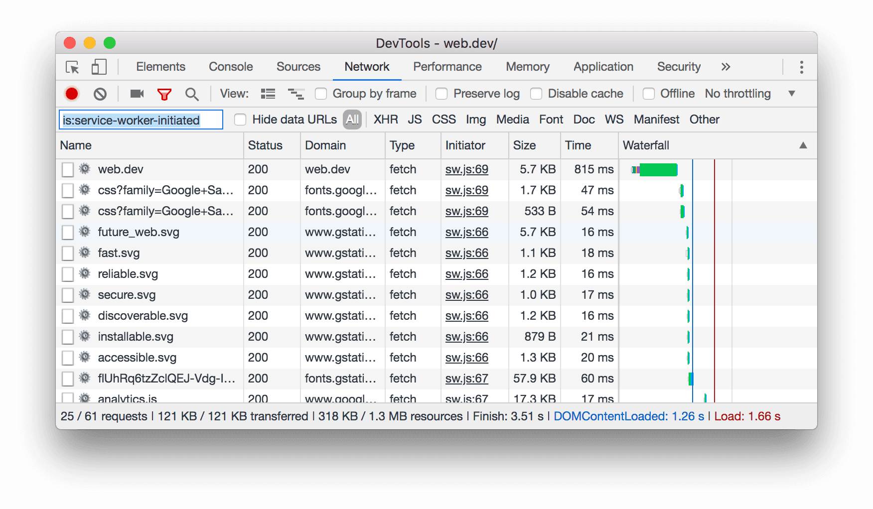 Filtering by is:service-worker-initiated