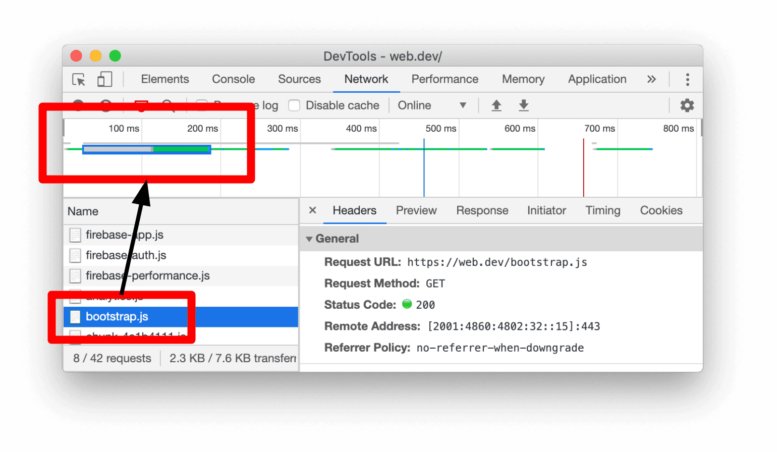 Screenshot panel Ringkasan yang menandai resource yang diperiksa.