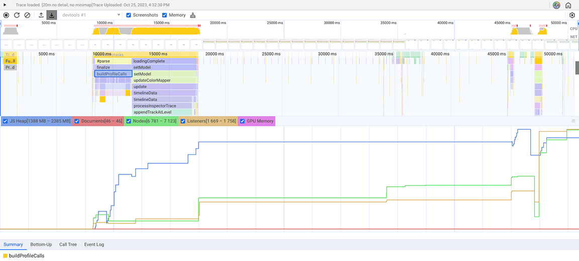 Uno screenshot del profiler della memoria in DevTools che valuta il consumo di memoria del riquadro Prestazioni. L&#39;ispettore suggerisce che la funzione buildProfileCalls sia responsabile di una perdita di memoria.