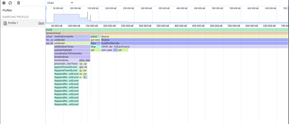 Capture d&#39;écran du profileur de mémoire L&#39;opération basée sur des ensembles, qui était auparavant gourmande en mémoire, a été modifiée pour utiliser un tableau simple, ce qui a considérablement réduit les coûts de mémoire.