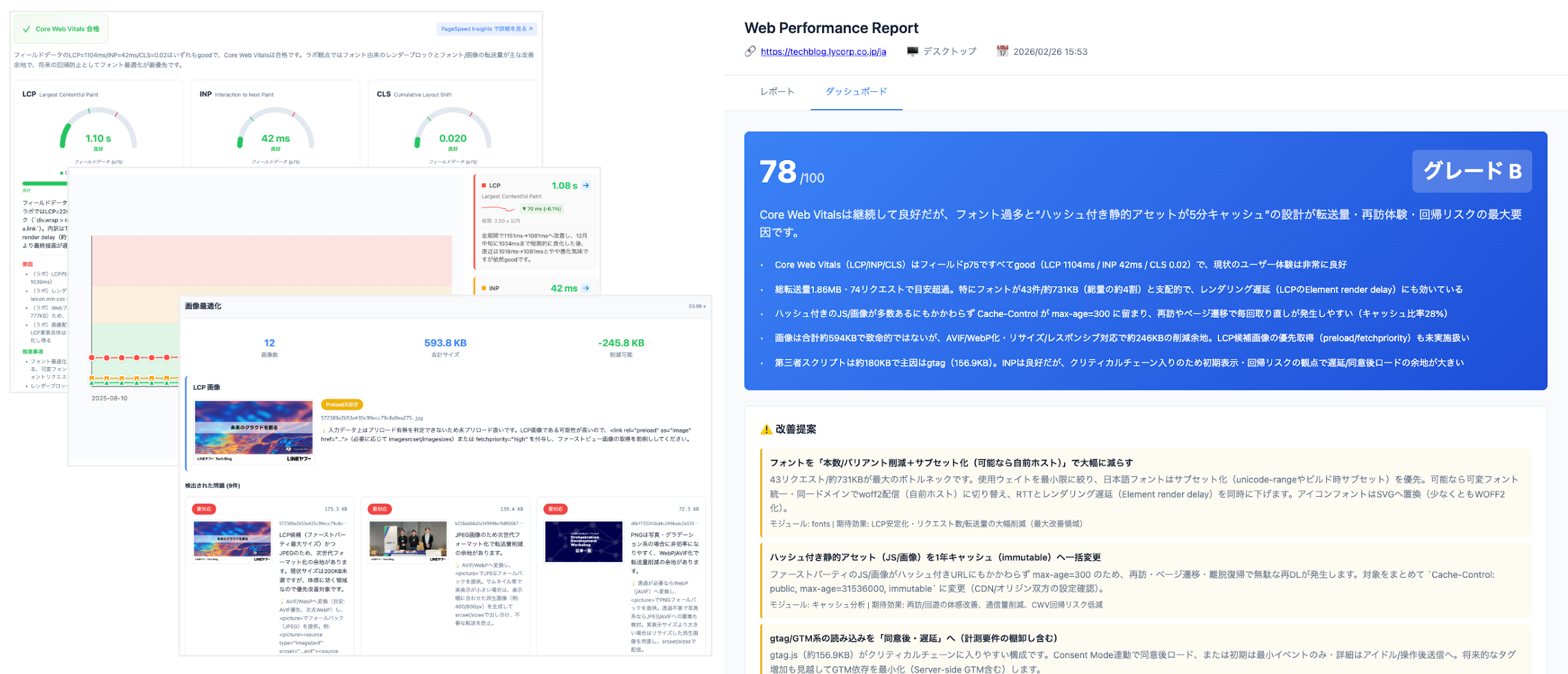 生成的 AI 网站效果报告示例。