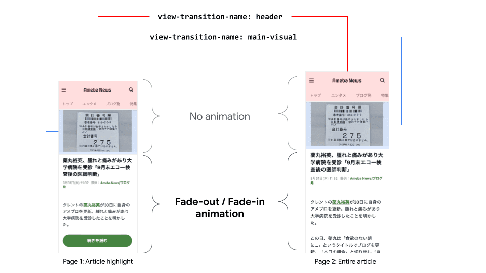 페이지 상단 부분은 애니메이션이 적용되지 않고 하단 부분은 전환되는 방식을 보여주는 다이어그램