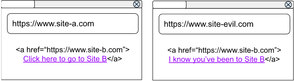 Shows the same site-a.com alongside site-evil.com both pages display the same link to site-b.com and it is styled as visited.