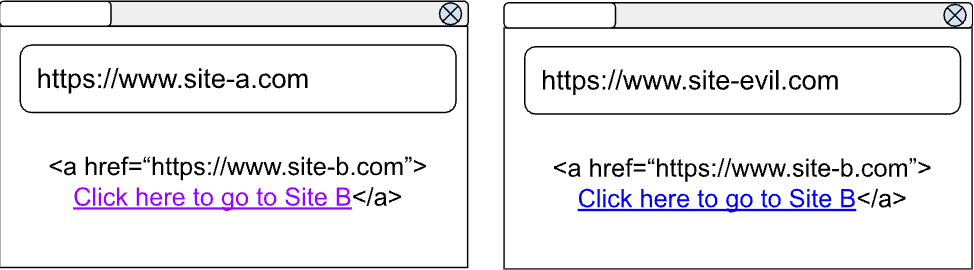 将相同的 site-a.com 与 site-evil.com 一起显示，这两个网页都显示指向 site-b.com 的相同链接，并且只有 site-a.com 上的链接采用已访问的样式。