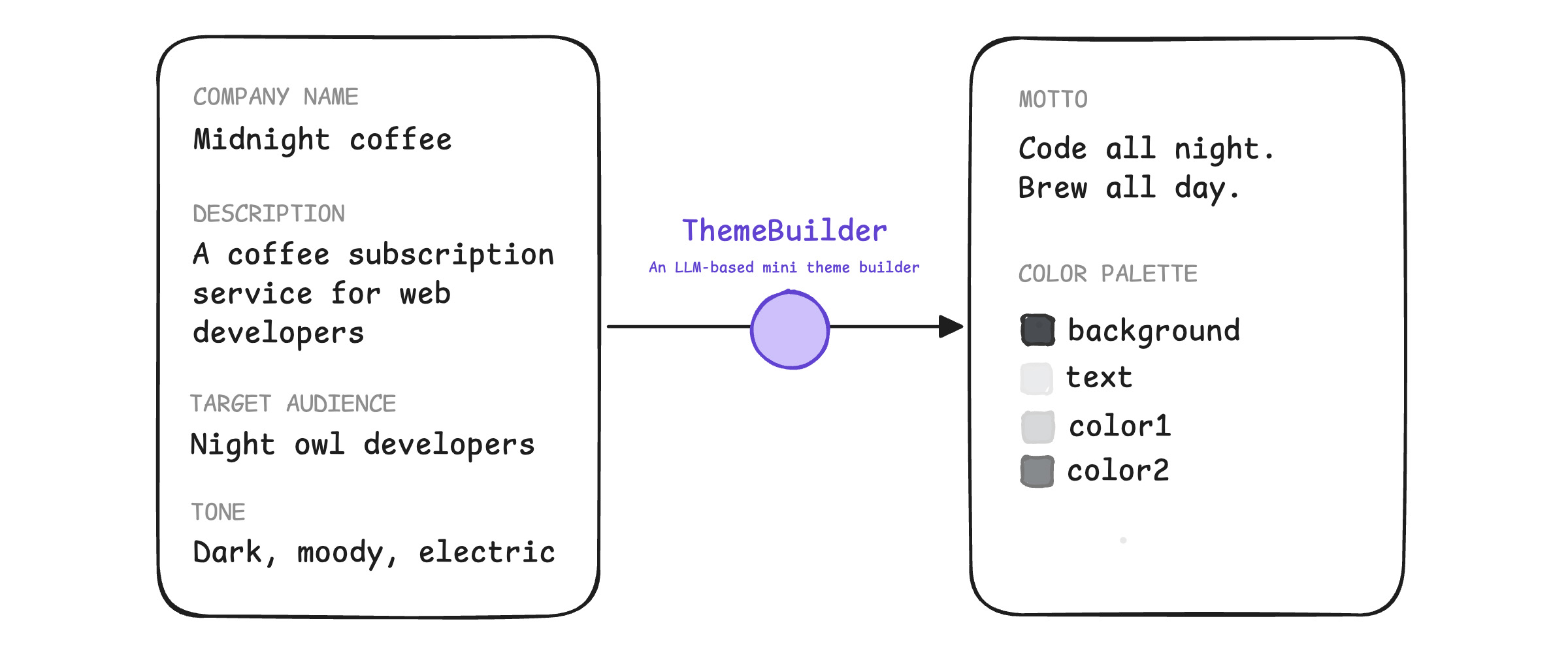 ThemeBuilder inputs and outputs.