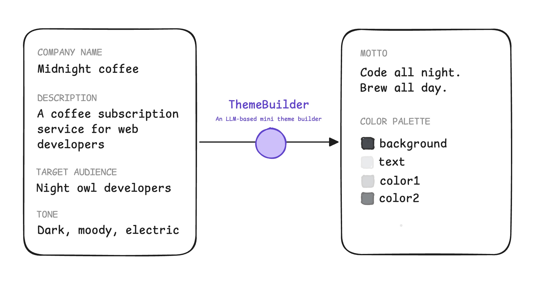 ThemeBuilder inputs and outputs.
