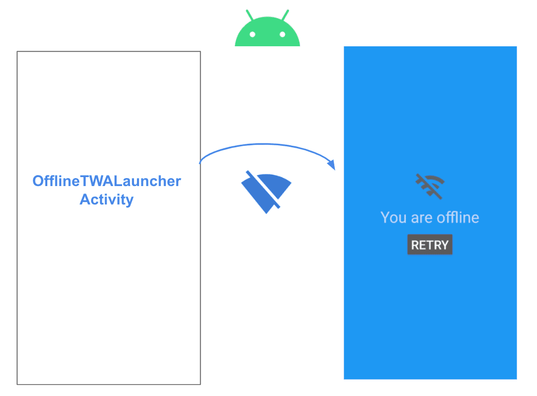 twa offline - 自訂離線畫面