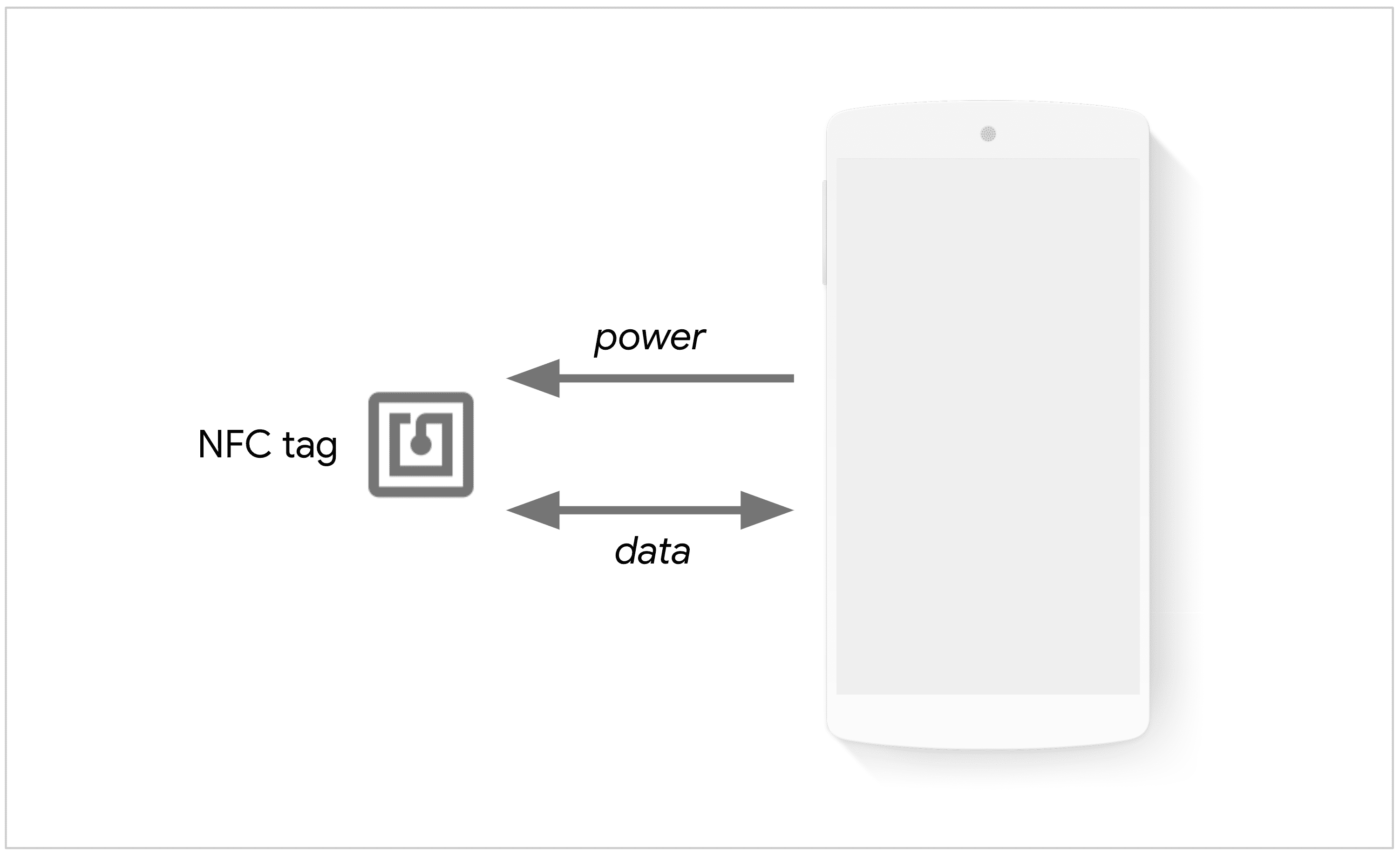 Telefon, veri alışverişi yapmak için NFC etiketini açıyor