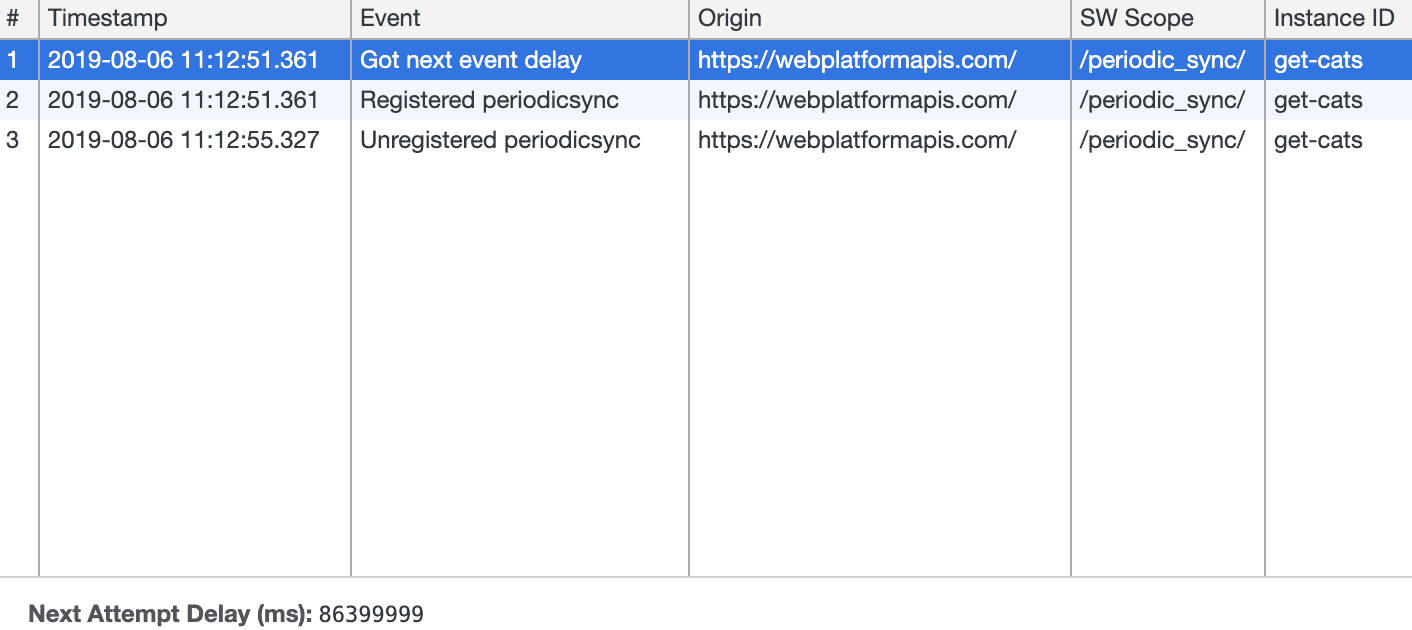 Un esempio di dati della sincronizzazione periodica in background registrati