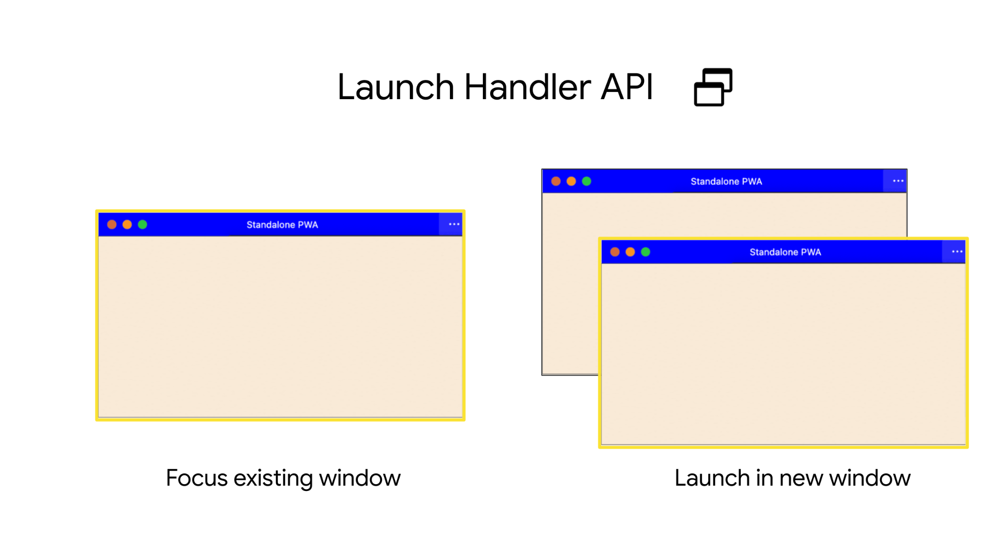 একটি বিদ্যমান উইন্ডো ফোকাস করে বা একটি নতুন উইন্ডো খোলার মাধ্যমে PWA চালু করা যেতে পারে।