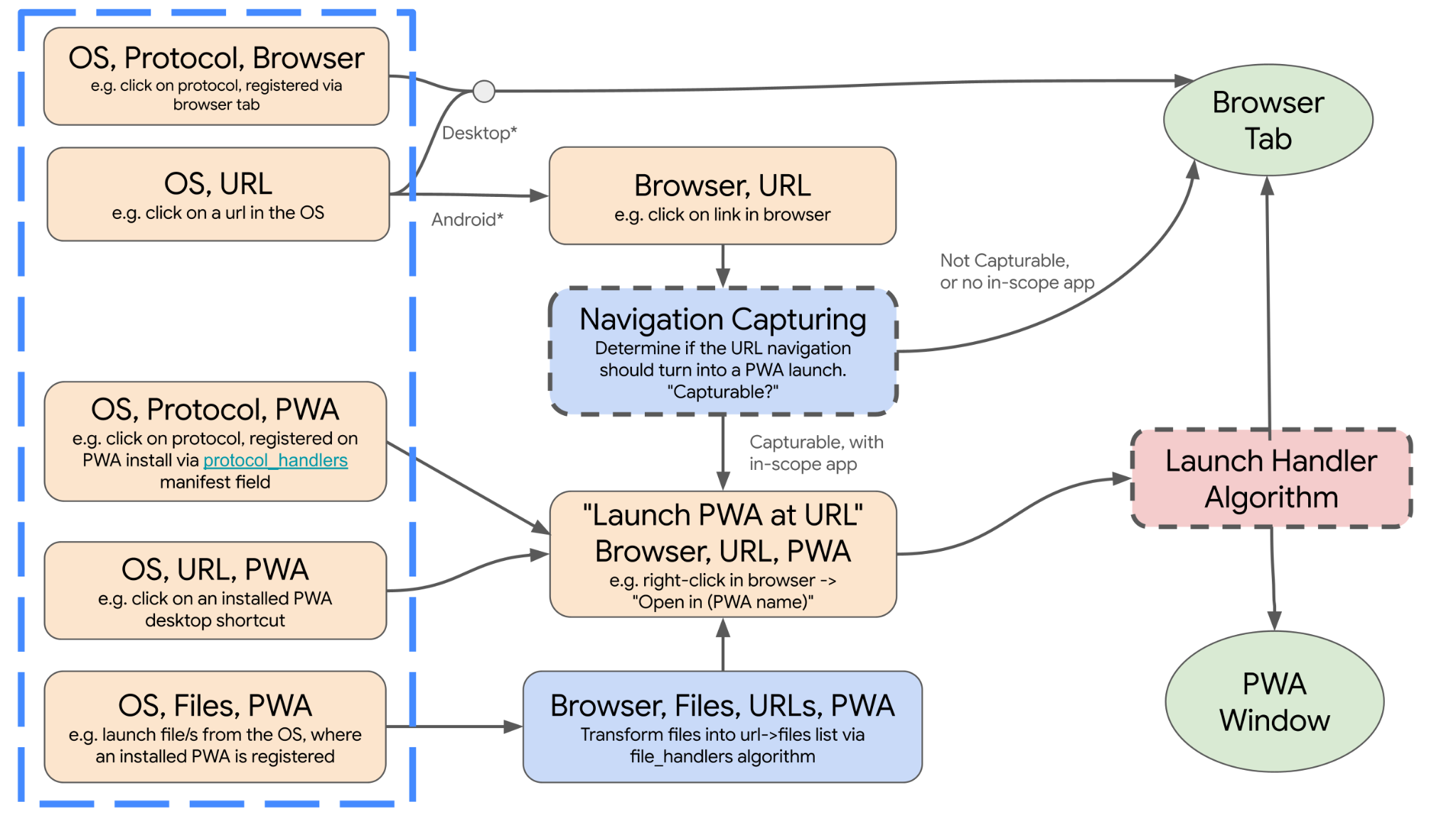 Berbagai langkah yang dijelaskan dalam artikel.