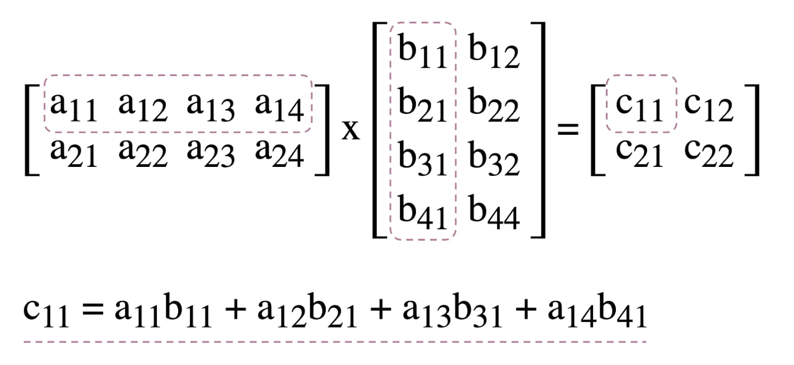 行列乗算の図