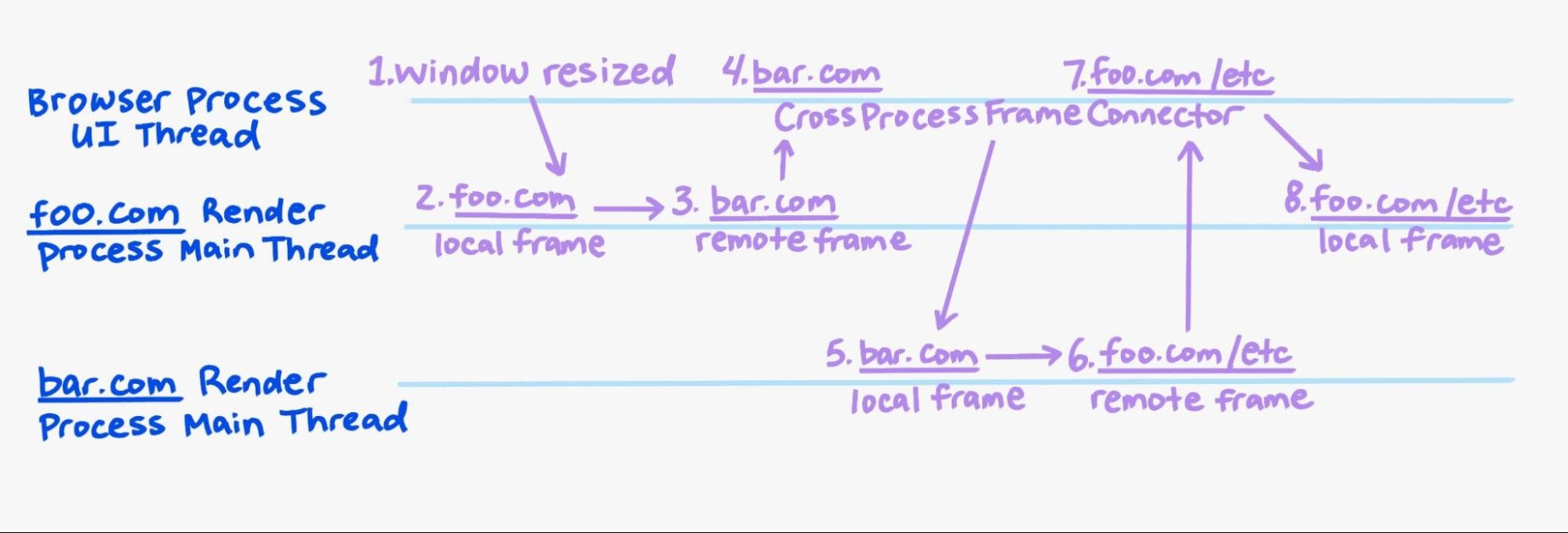 Diagram proses yang dijelaskan dalam teks sebelumnya.