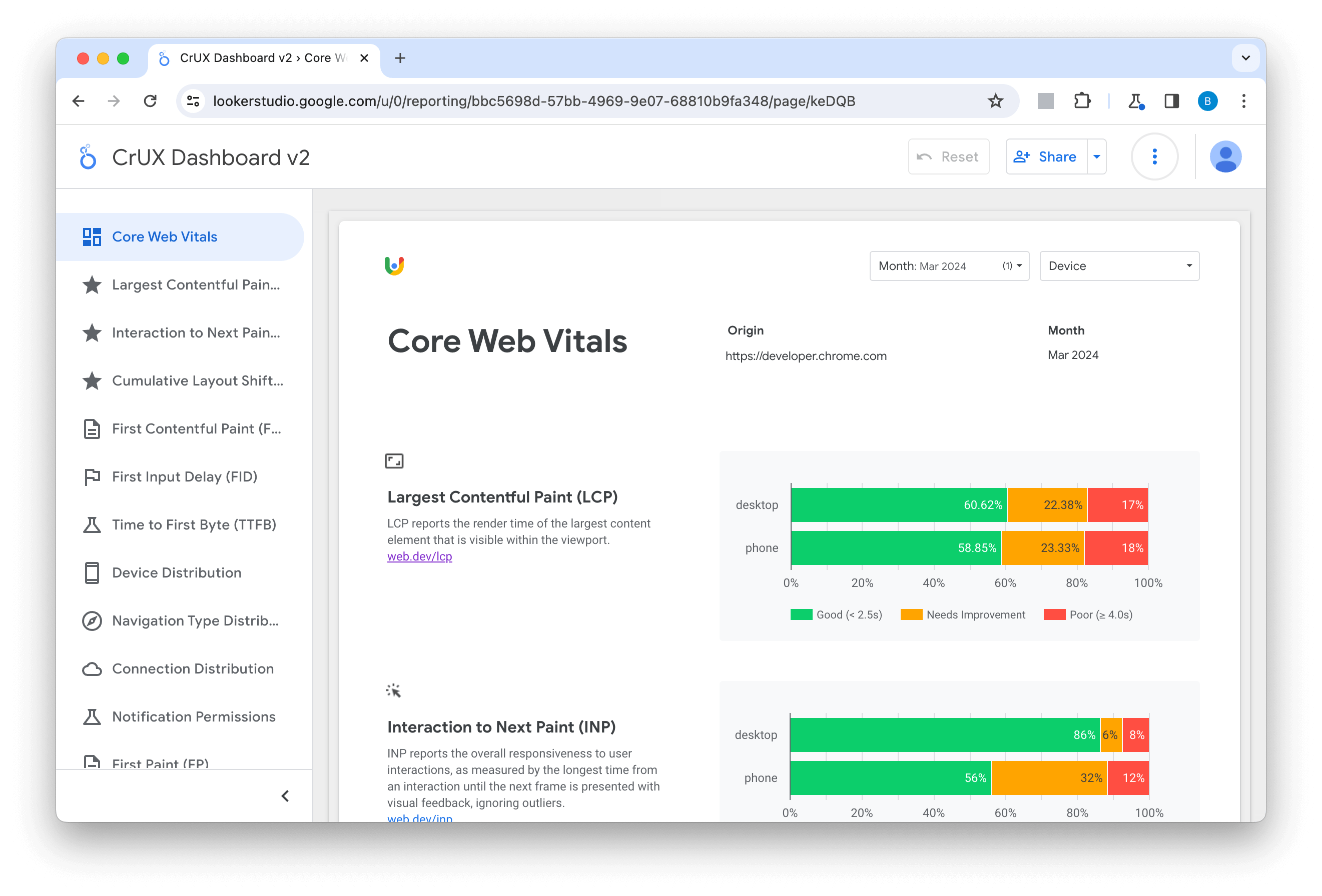 Панель управления CrUX для сайта Developer.chrome.com, показывающая начальный экран основных веб-показателей.