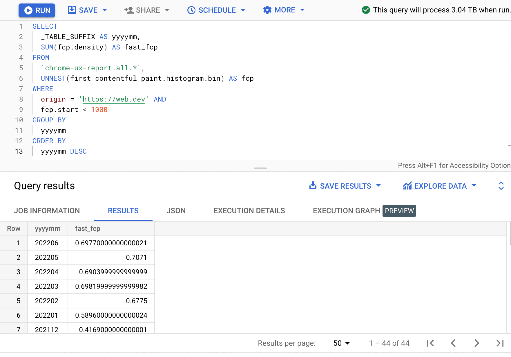 在 BigQuery 上查詢 CrUX FCP 的時間序列