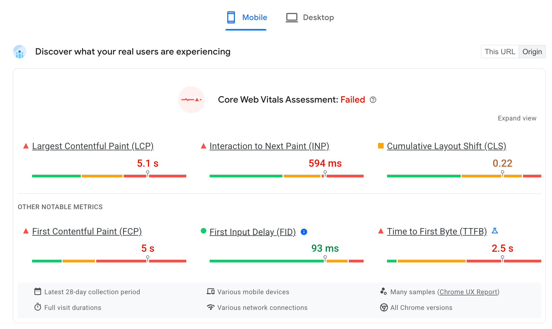 Asal performa CrUX di PageSpeed Insights