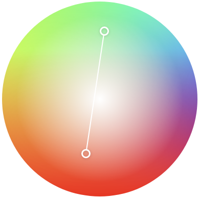 Dégradé circulaire avec une ligne allant du vert au rouge, traversant le cercle et passant par les zones blanches.