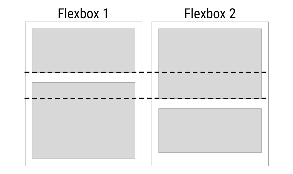 无法跨多个 Flexbox 容器对齐元素。