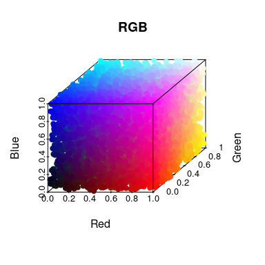 Um cubo preenchido com vários pontos coloridos.