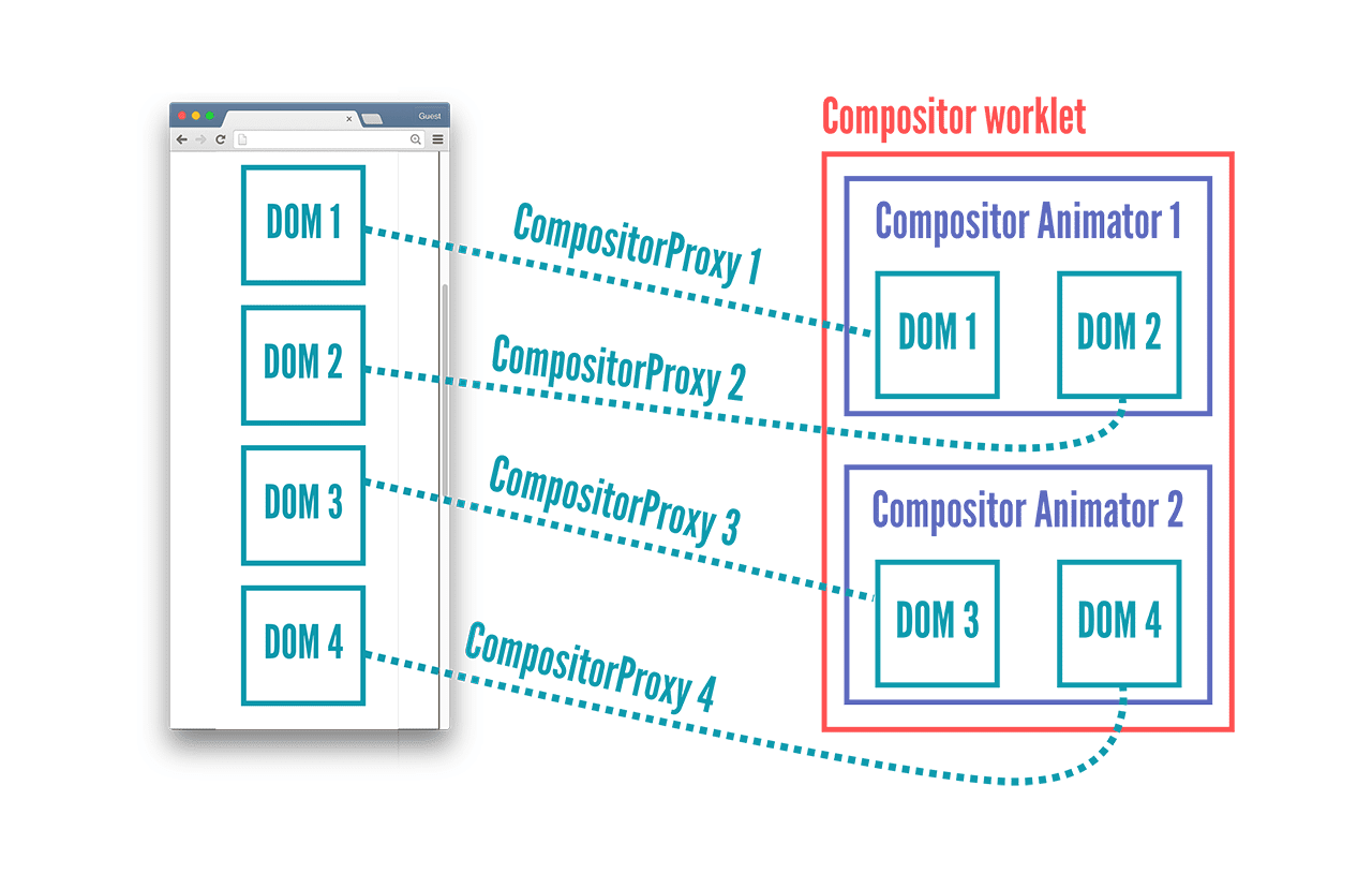 Работа композитора.