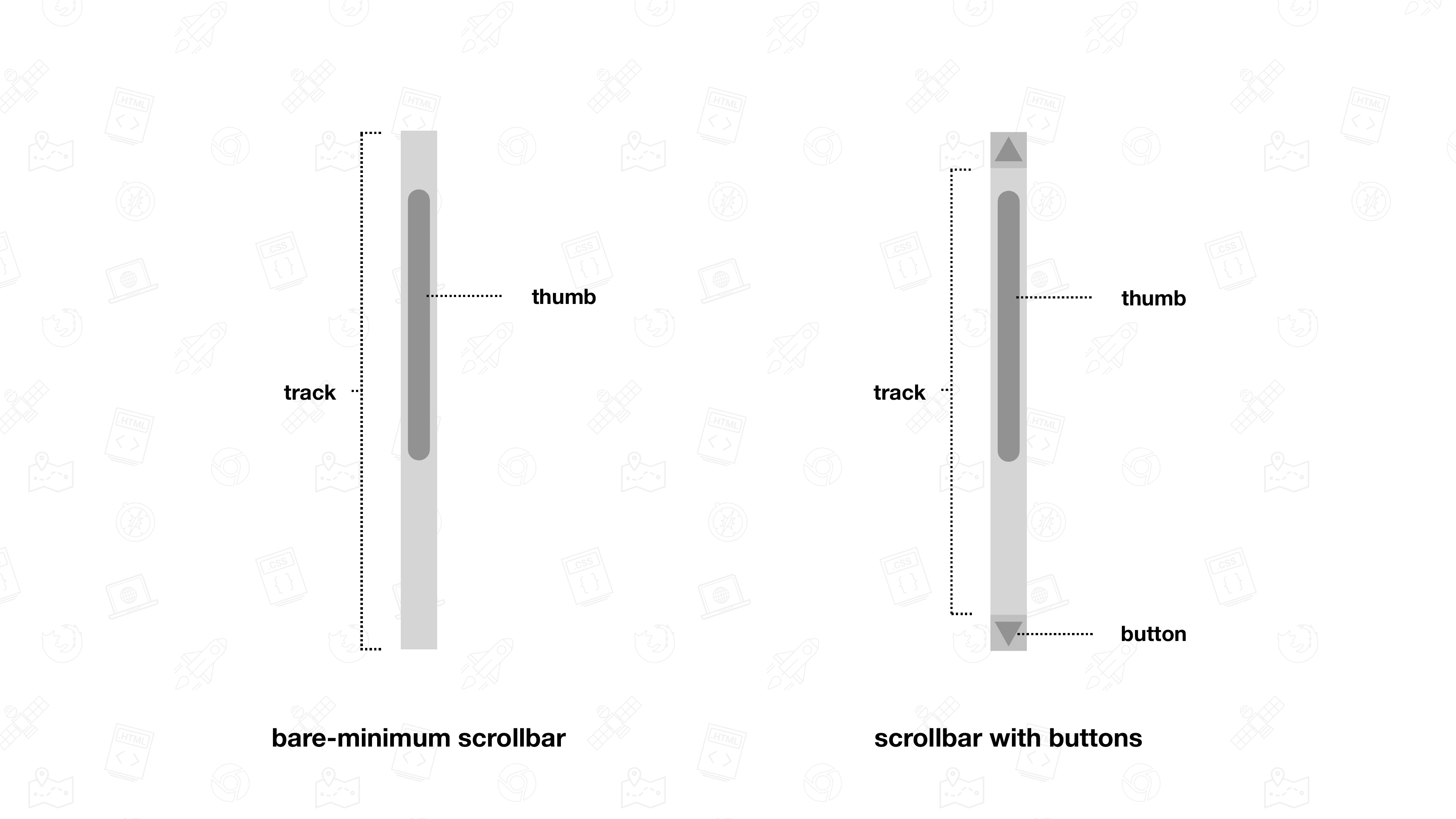 스크롤바를 구성하는 부분을 보여주는 그림