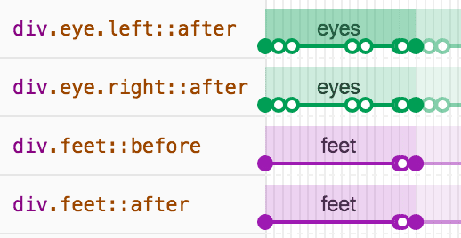 Animations avec code couleur.