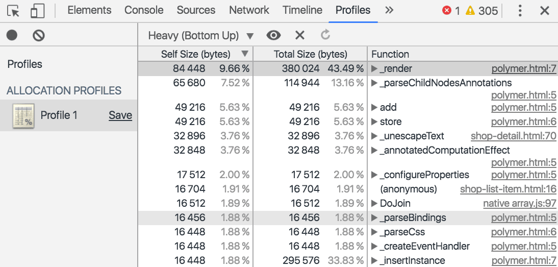 Allocation profile