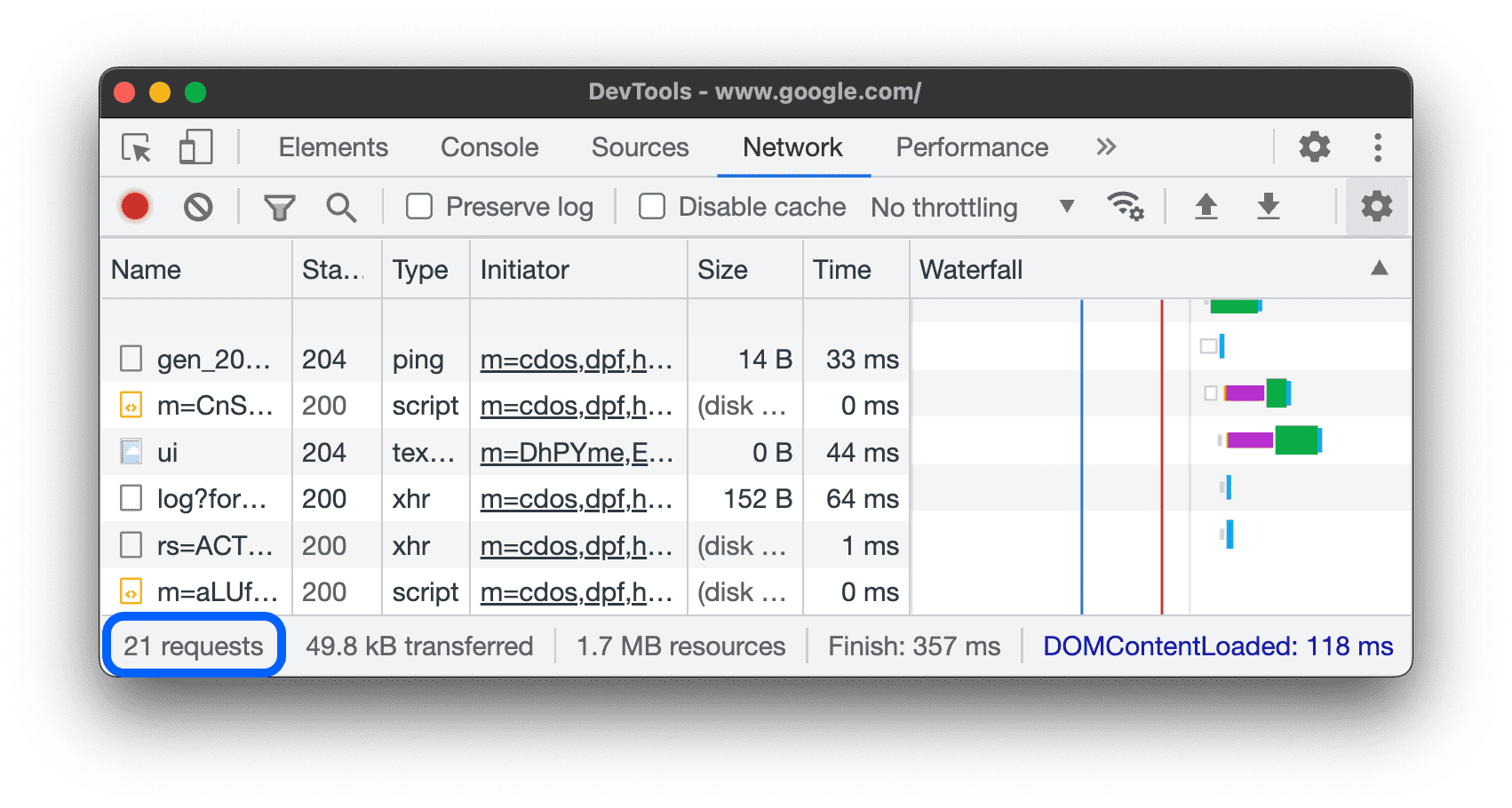 Es la cantidad total de solicitudes desde que se abrió DevTools.