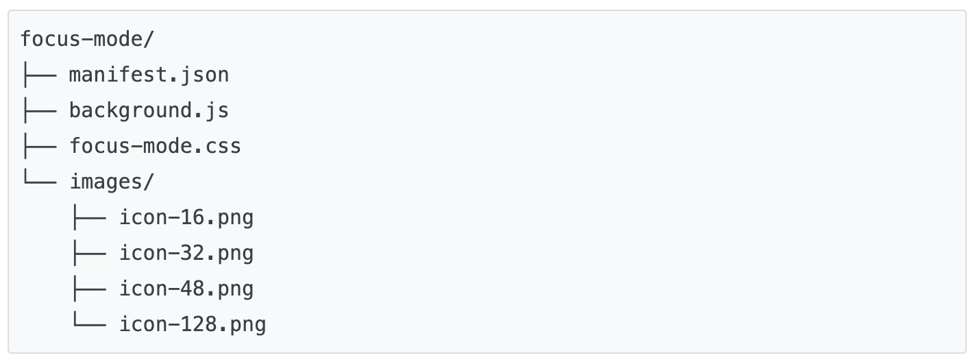 El contenido de la carpeta del modo de enfoque: manifest.json, background.js, focus-mode.css y la carpeta de imágenes